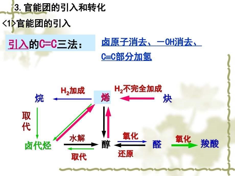 高二化学选修五《有机合成》_第5页