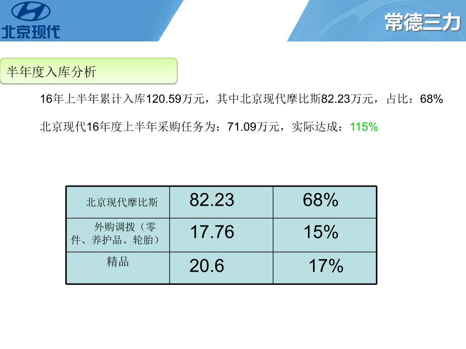 备件部年中报告_第4页