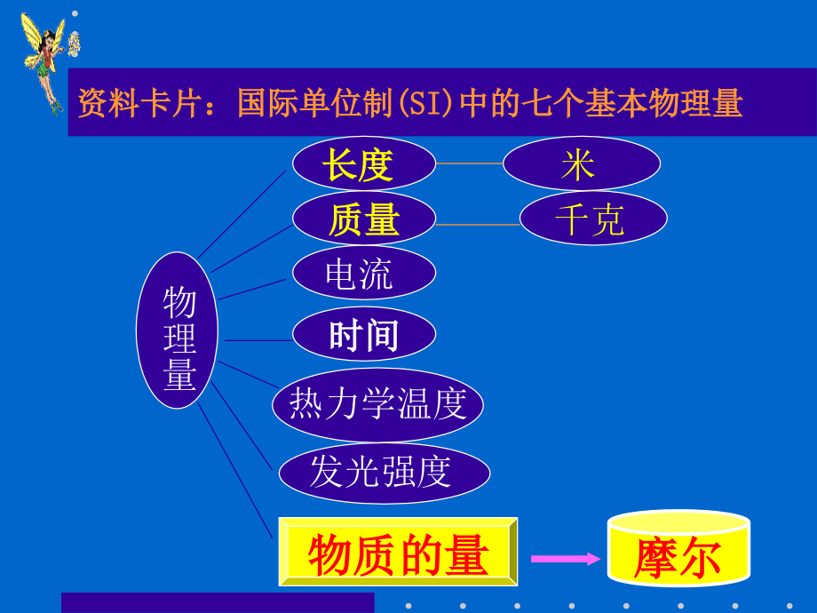 第二节 化学计量在实验中的应用_第4页