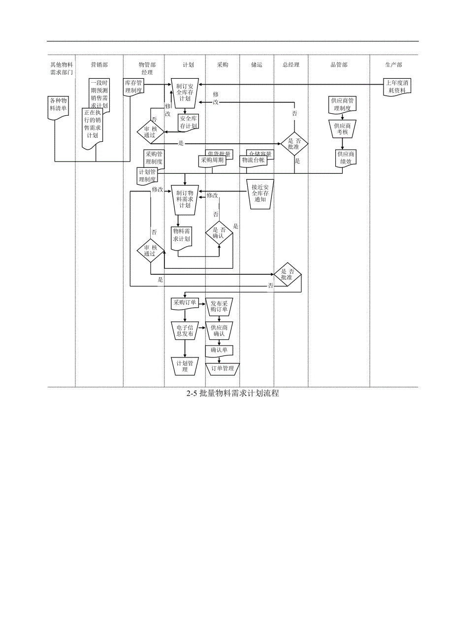 物流管理控制流程图_第4页