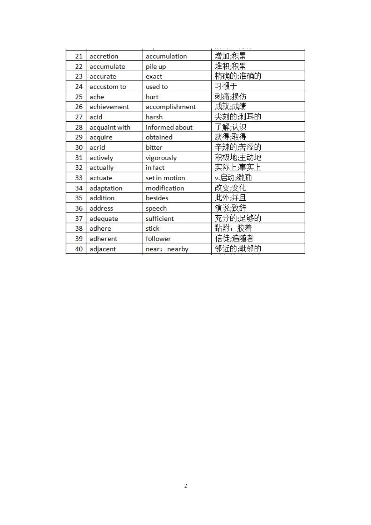 机经词汇阅读 据说挺高频的_第2页