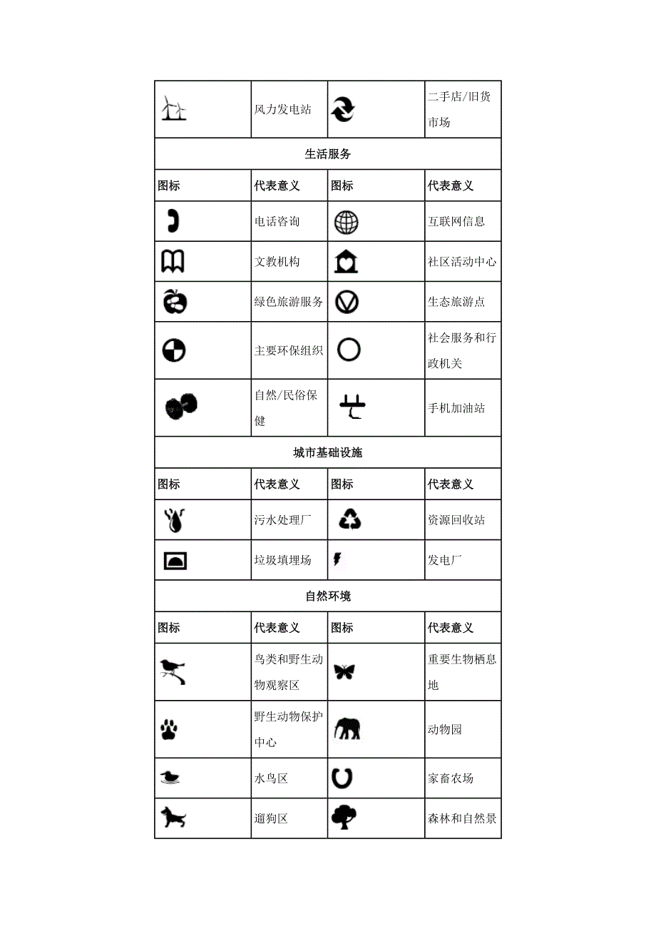 环境地图的常见图例_第2页