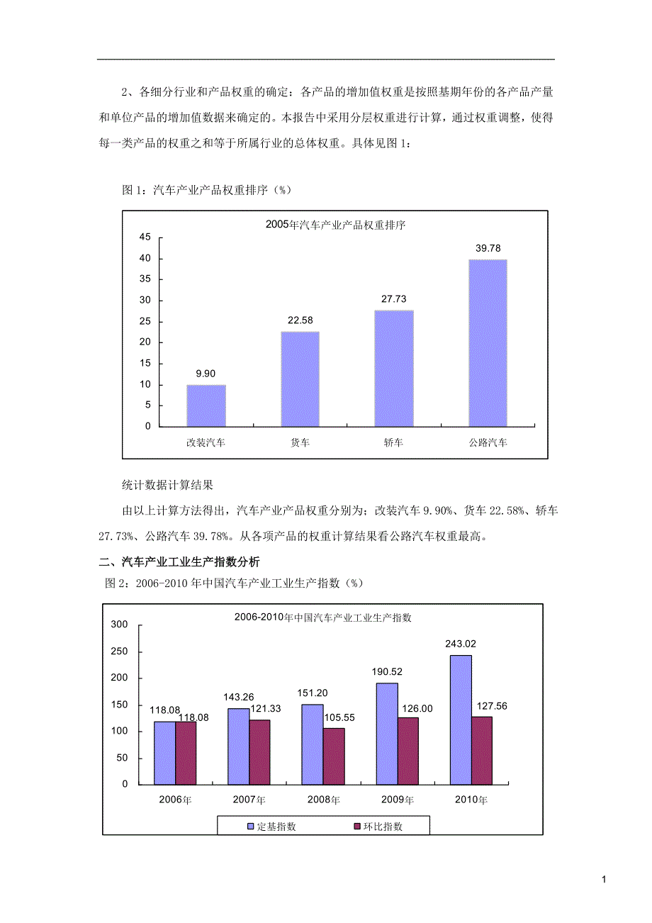 中国汽车产业工业生产指数报告_第2页