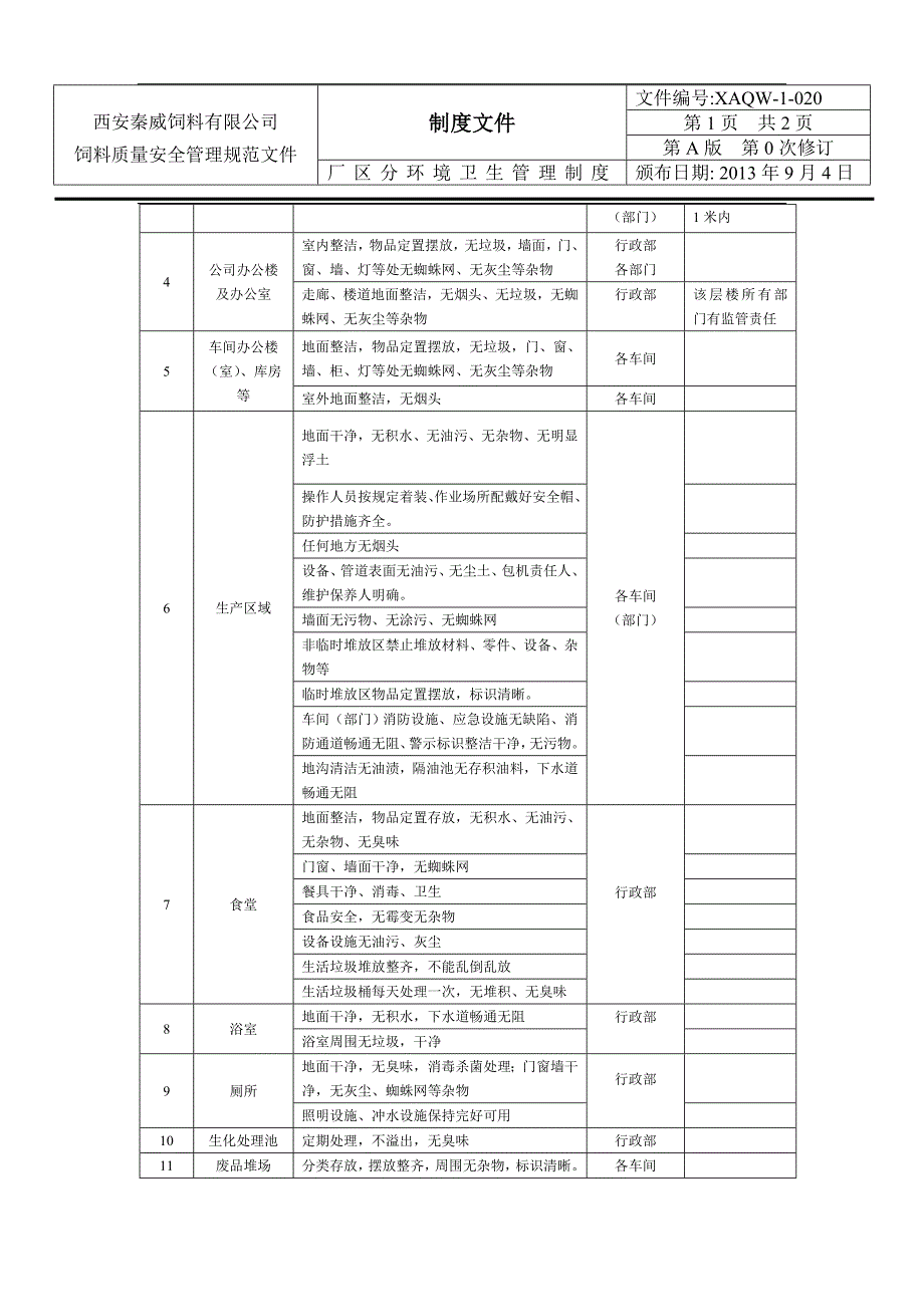 24.厂区环境卫生管理制度_第2页