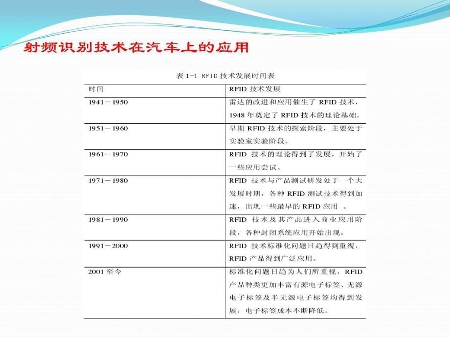 射频识别技术在汽车上的应用_第5页