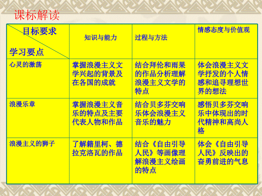 工业革命时代的浪漫_第4页