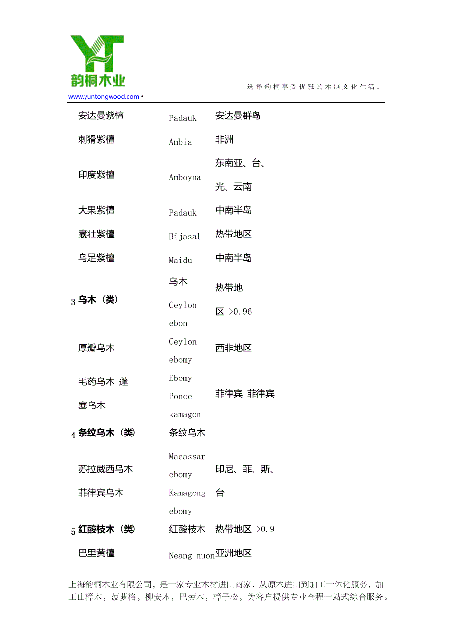 141种常用木材学名、别名、商品名、产地、密度对照表_第3页