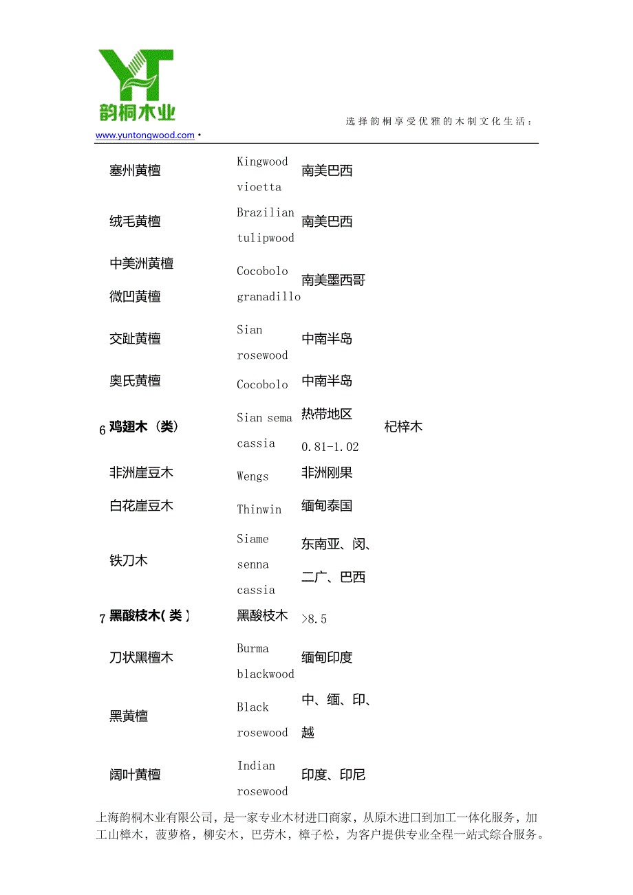 141种常用木材学名、别名、商品名、产地、密度对照表_第4页