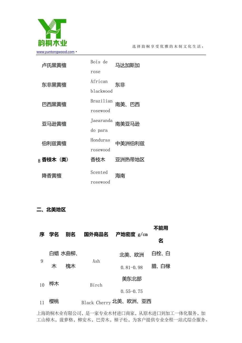 141种常用木材学名、别名、商品名、产地、密度对照表_第5页