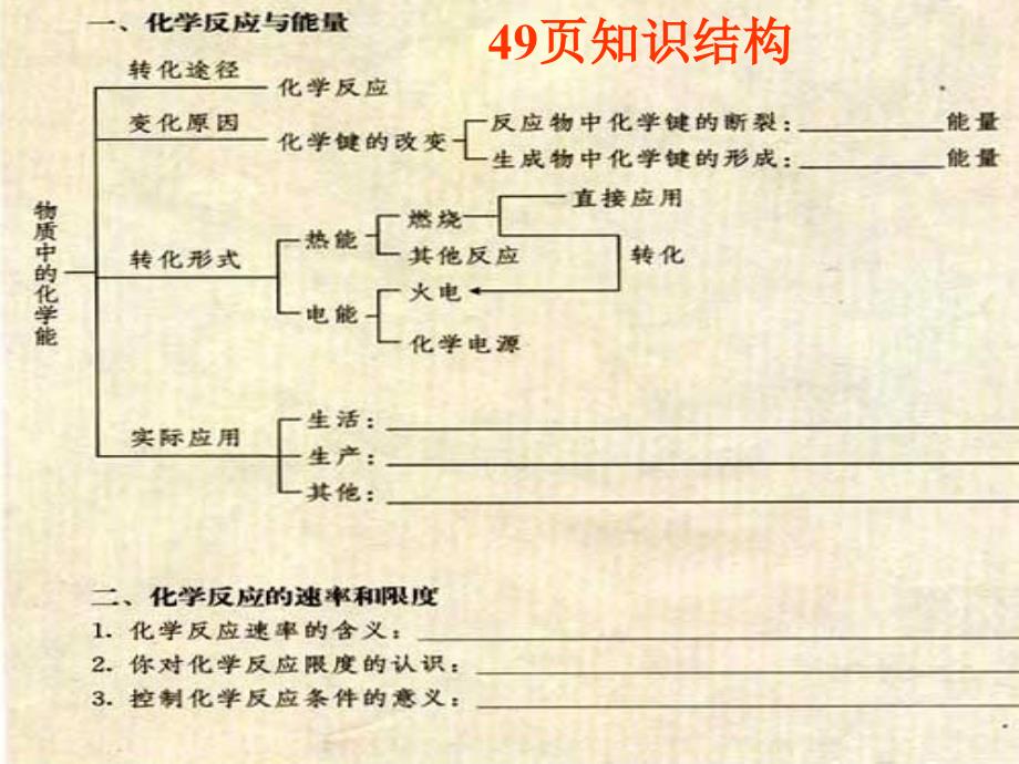 新课标必修2第二章化学反应与能量知识归纳和整理课件_第3页