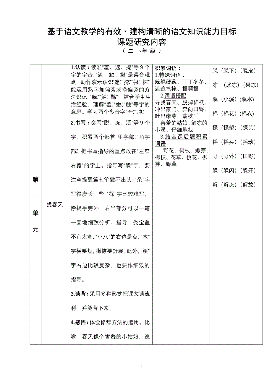 建构清晰的语文知识能力目标(二下)_第1页