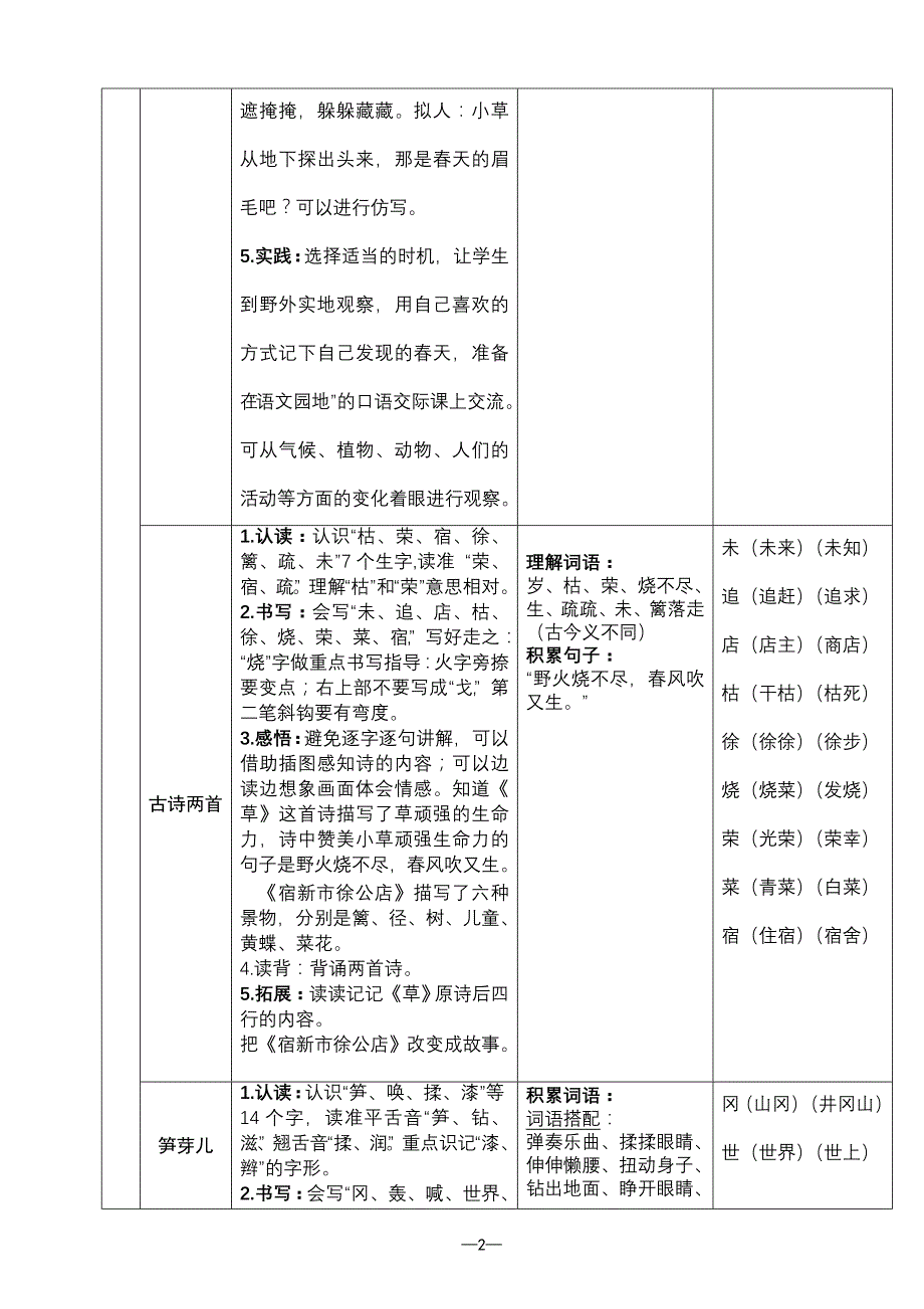 建构清晰的语文知识能力目标(二下)_第2页