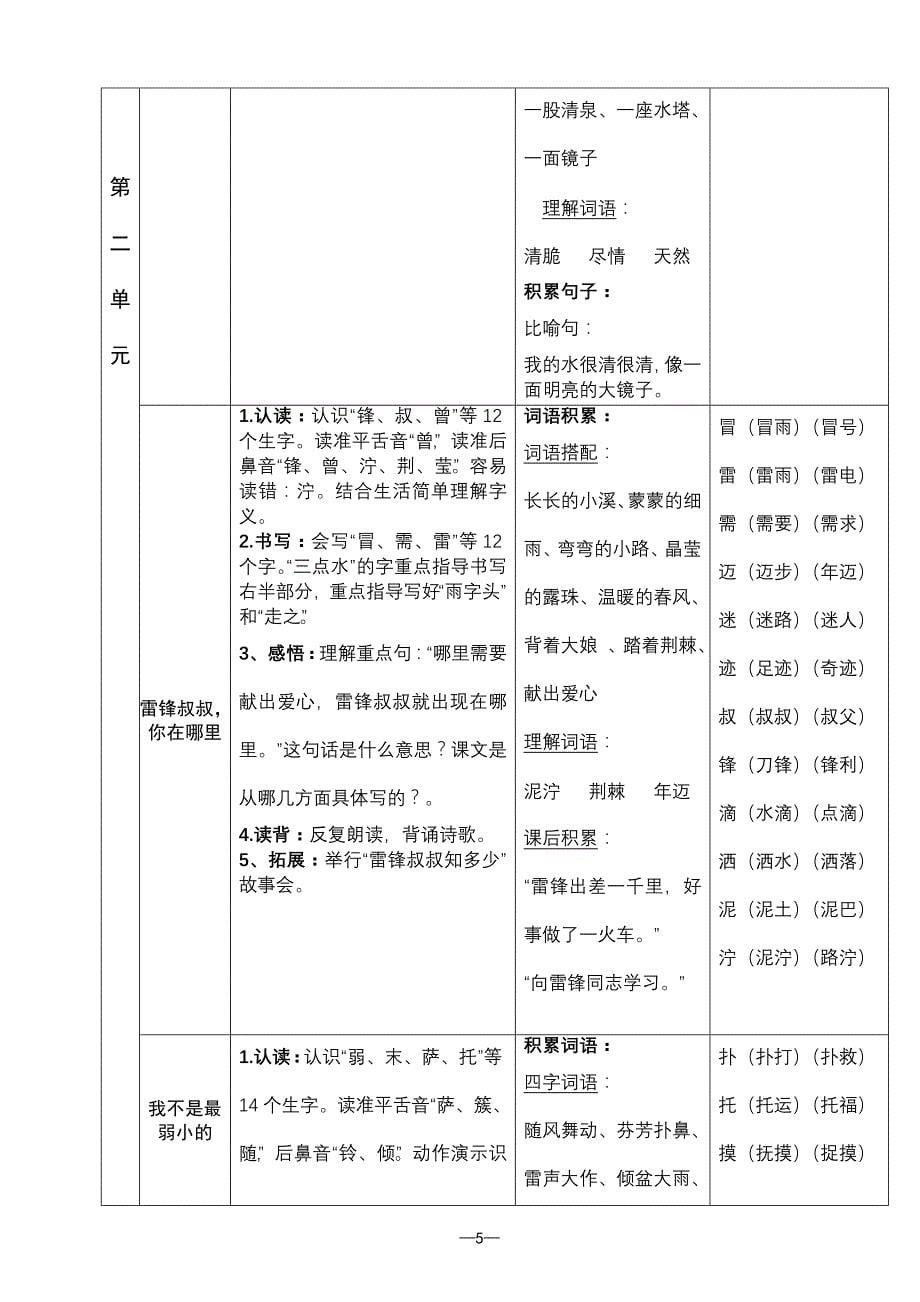 建构清晰的语文知识能力目标(二下)_第5页