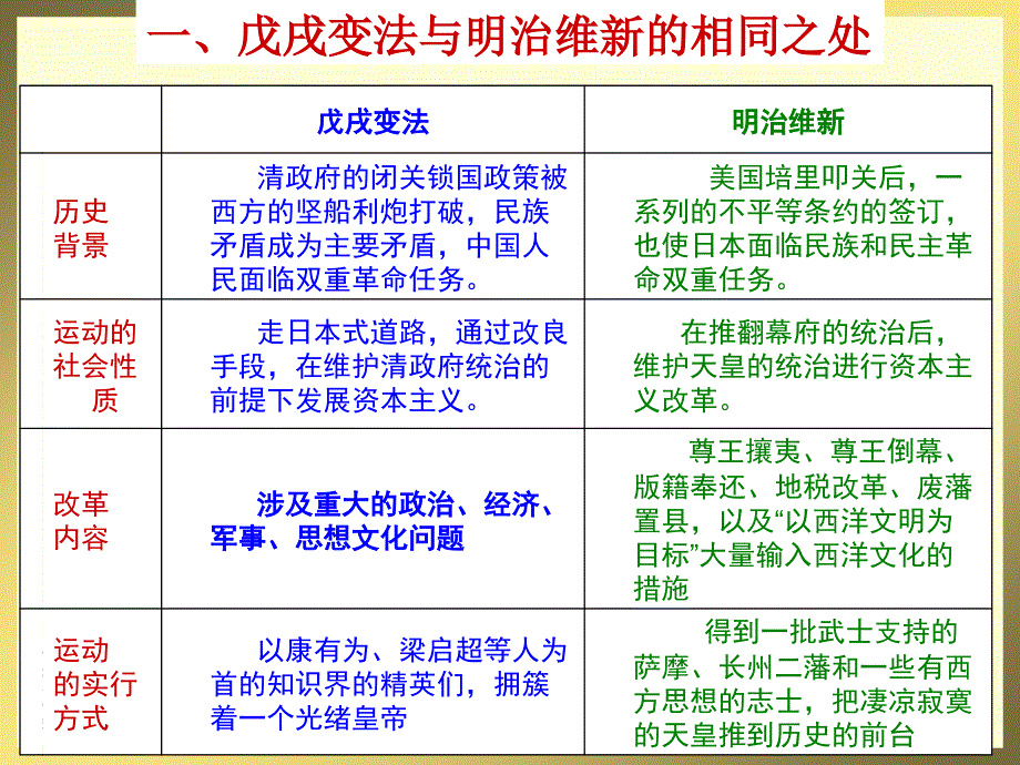 第四讲明治维新与戊戌变法的异同_第4页