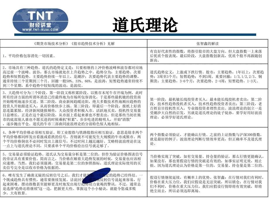 技术分析与海龟交易法则_第5页