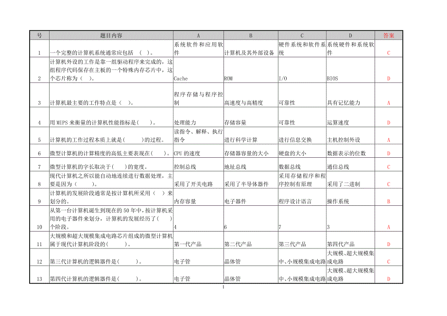 计算机基础选择题库(一、二级 选看)_第1页