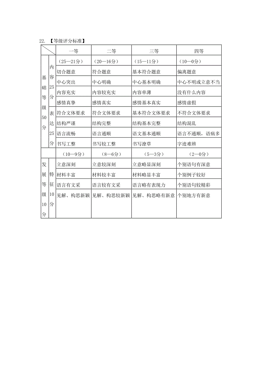 广东省汕头市09-10学年高一下学期期末考试（语文）参考答案_第4页