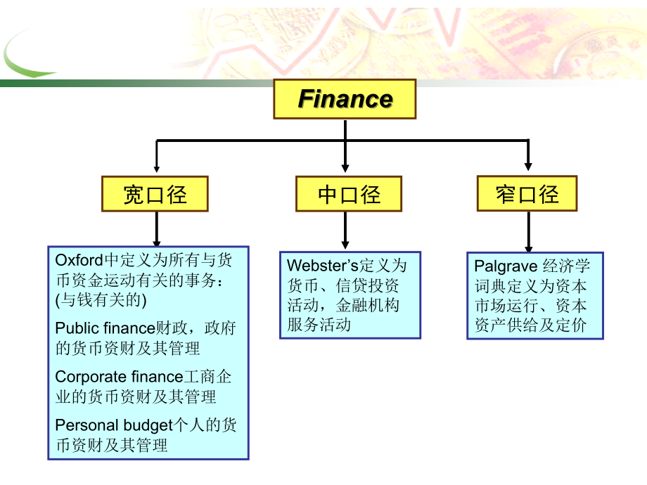 金融学培训课程(完整版)_第3页