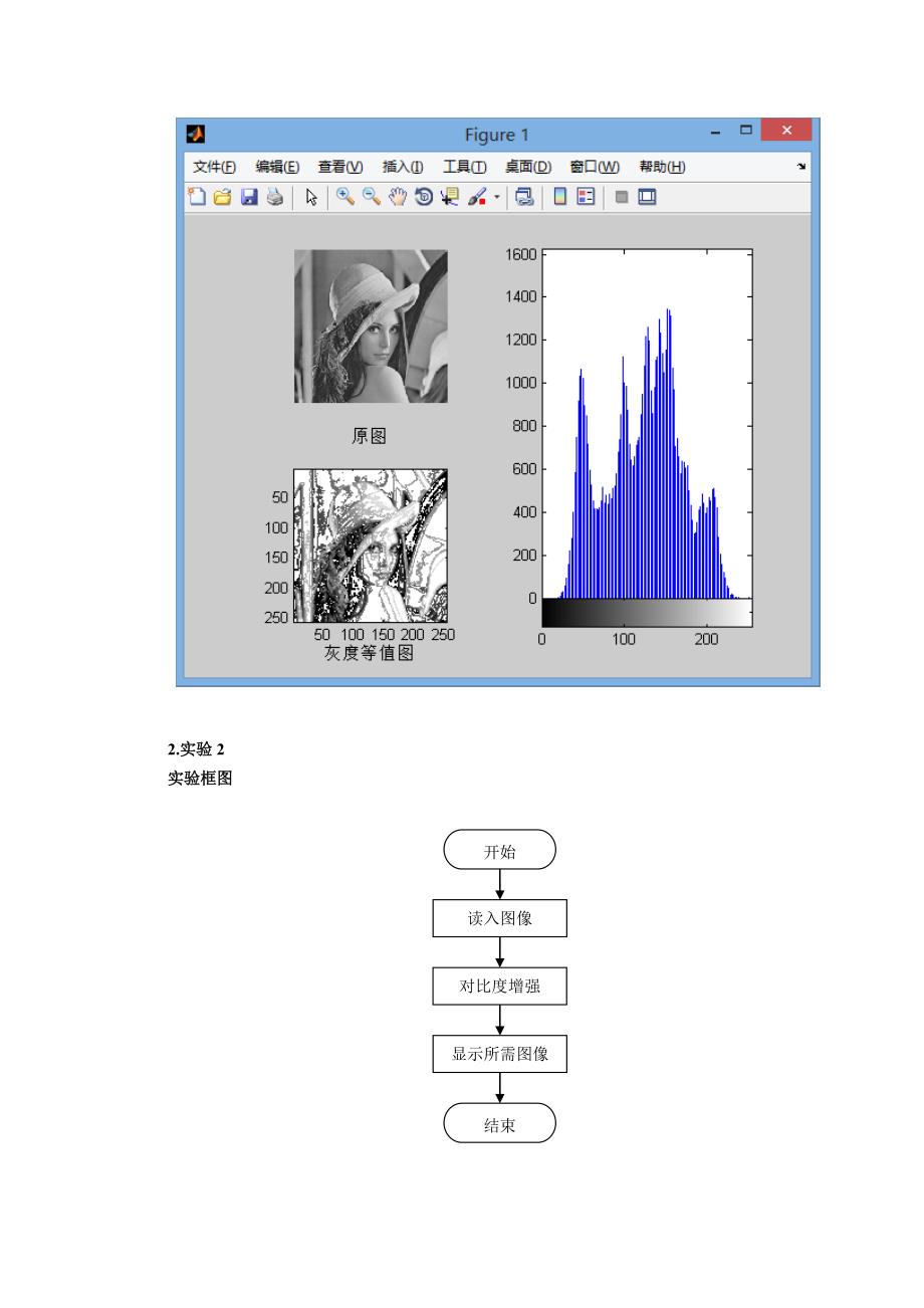 实验三图像灰度修正技术和直方图均衡化_第3页