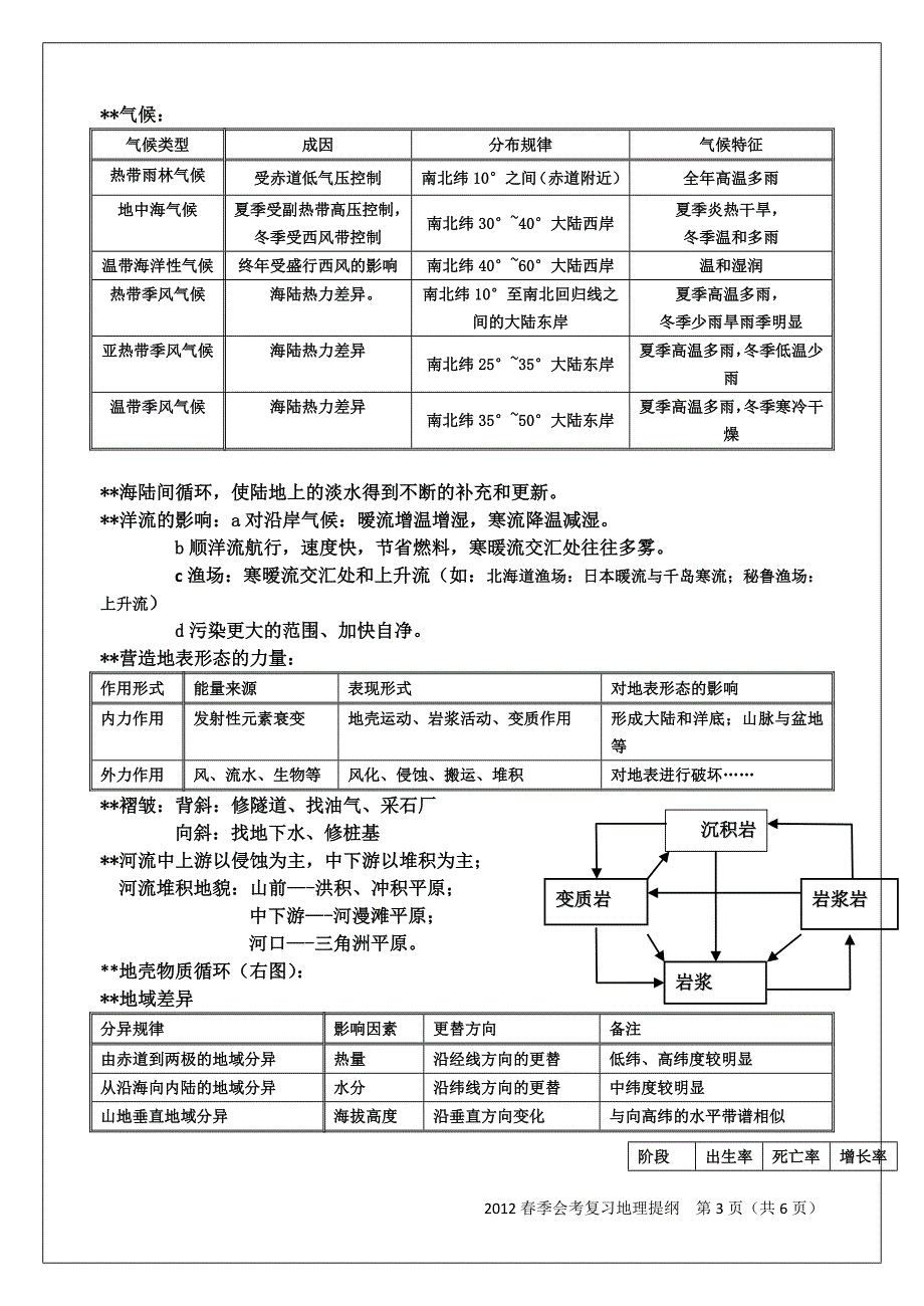 地理会考必考点(来自北京十八中)_第3页