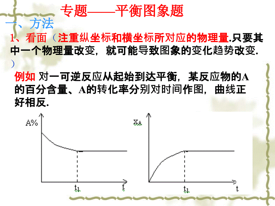 高考化学总复习一轮精品课件：《化学反应与能量》(3)_第2页