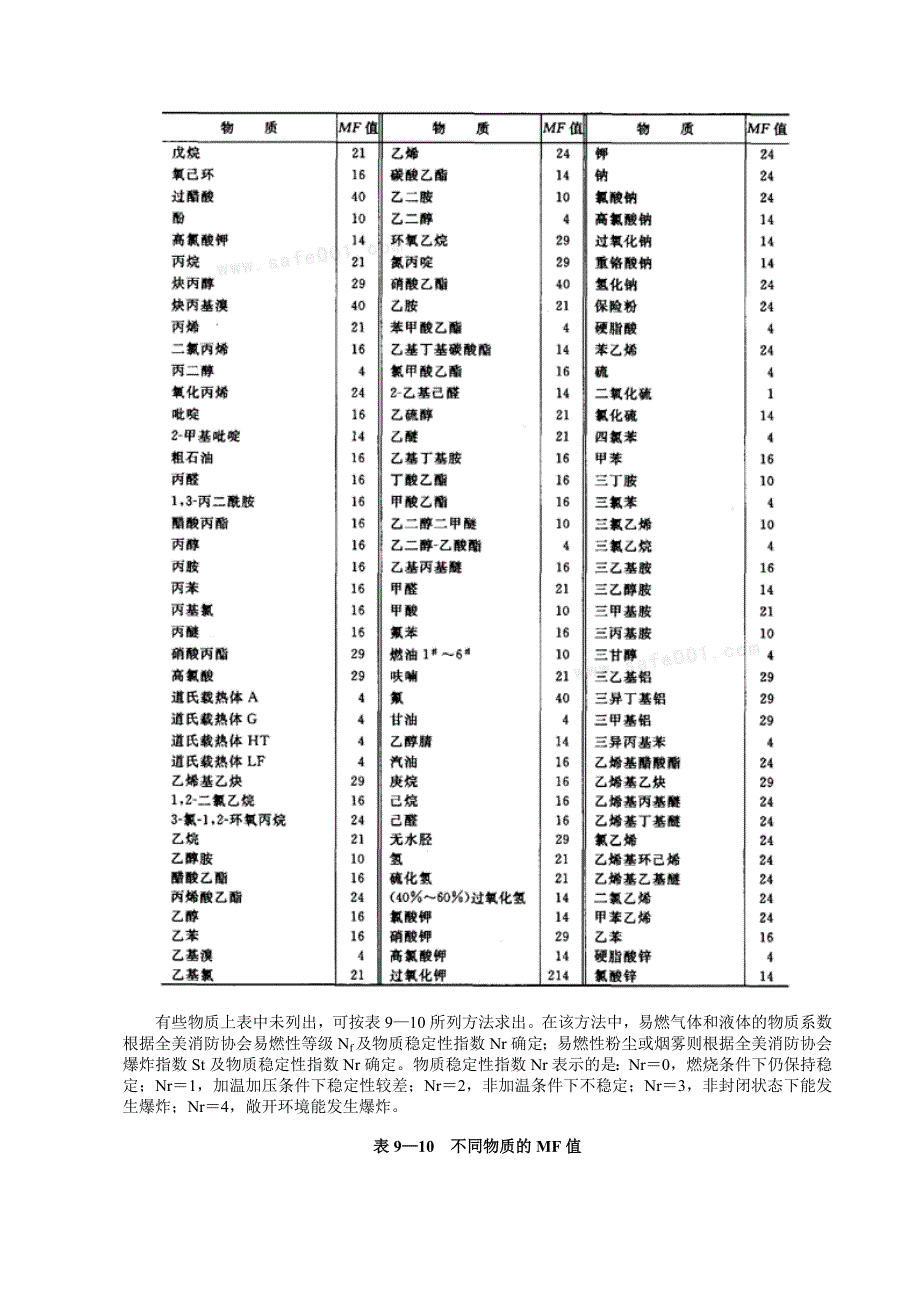 道化学公司火灾爆炸危险指数评价方法_第3页