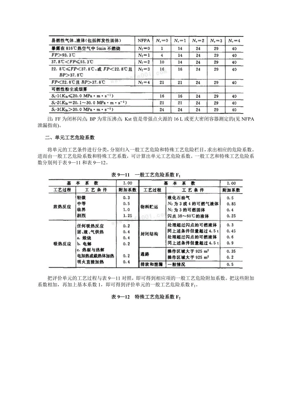 道化学公司火灾爆炸危险指数评价方法_第4页