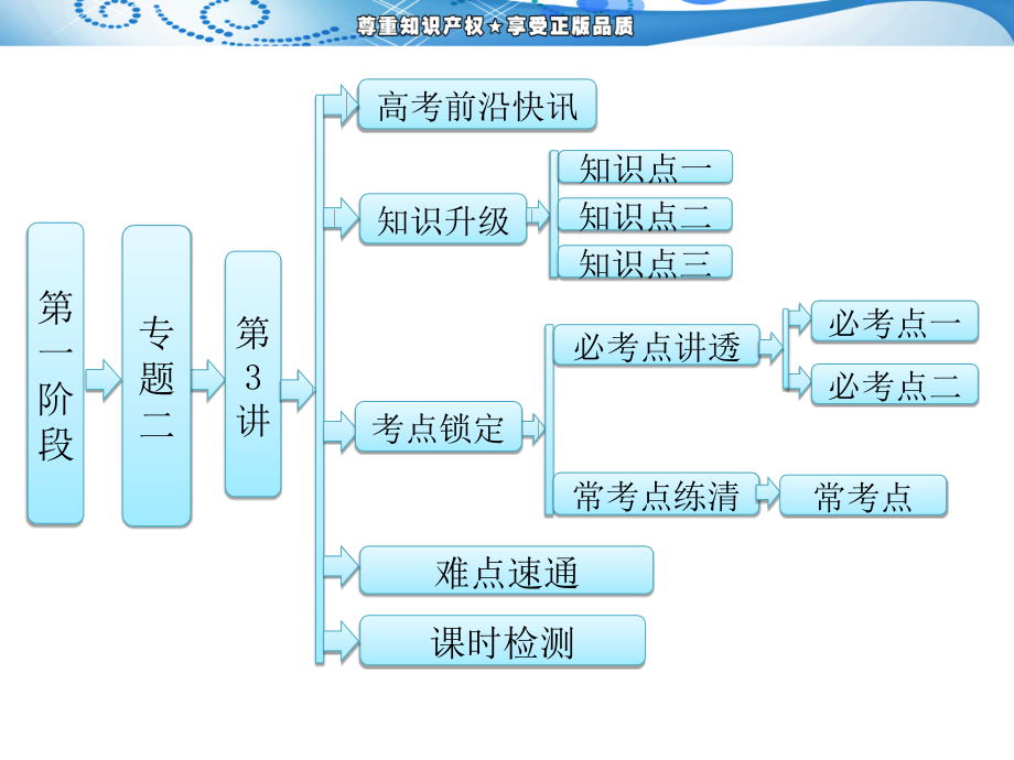 第一阶段   专题二   第3讲   化学反应速率和化学平衡_第1页