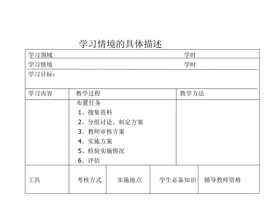 学习情境设计与载体选择举例演示文稿_第3页