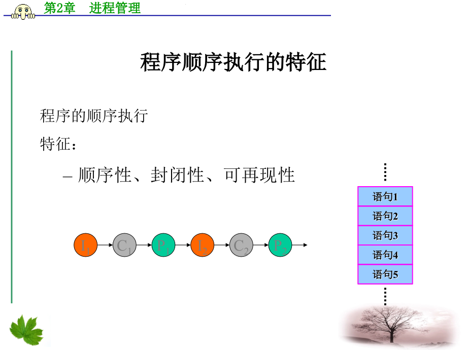 第2章__进程管理ppt课件计算机操作系统汤小丹梁红兵版_第3页