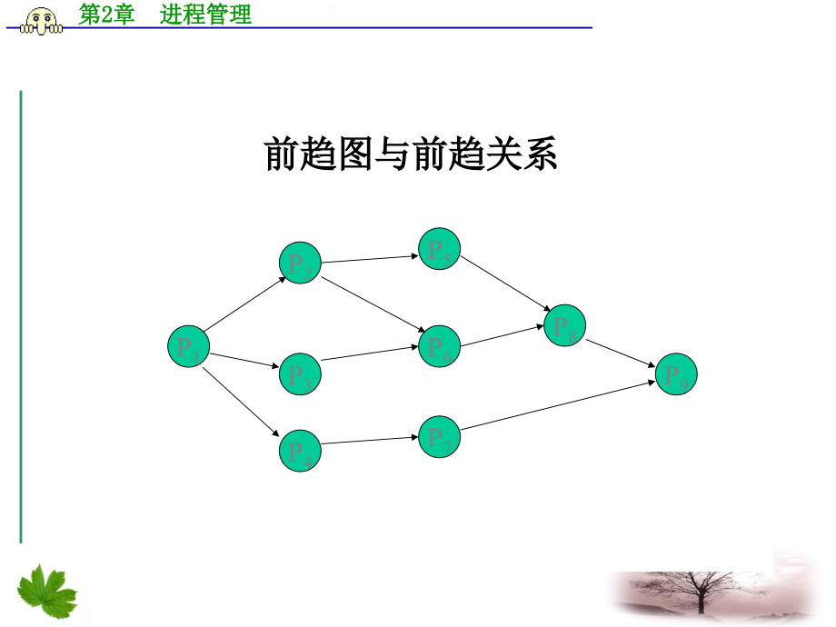 第2章__进程管理ppt课件计算机操作系统汤小丹梁红兵版_第4页