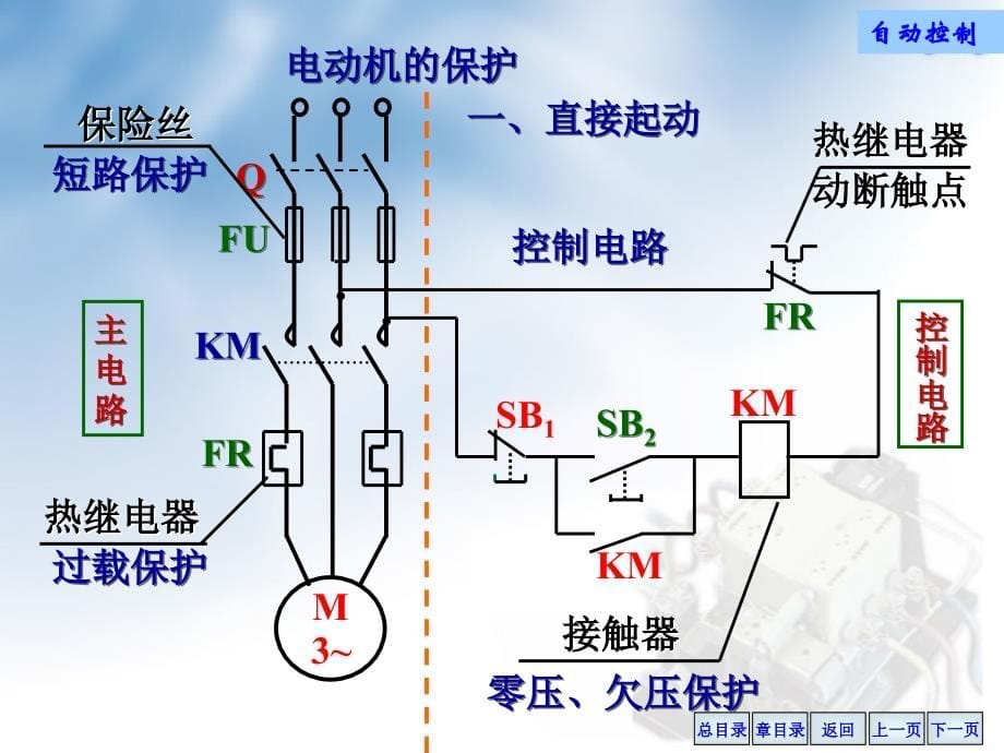 第二章继电接触器控制系统2_第5页