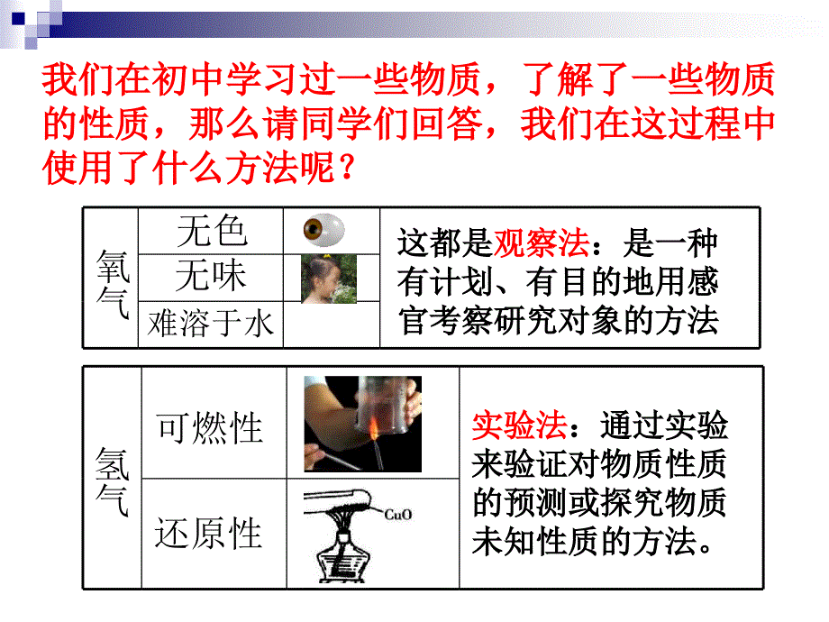 高一必修鲁科版 第一章第一节研究物质性质的基本方法_第2页