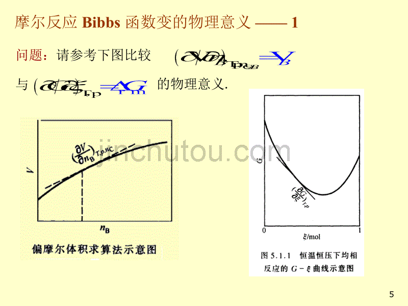 詹正坤+§3.3+化学反应的自发方向与限度_第5页