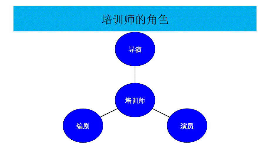 培训课程的开发与设计_第3页