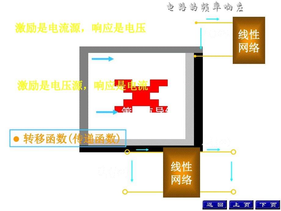 邱关源电路第五版_第11章 电路的频率响应_第5页