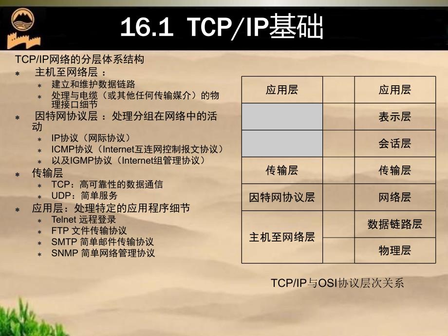 第16章TCPIP网络基础(2013年东北大学秦皇岛分校数学与统计学院崔向南版)_第3页