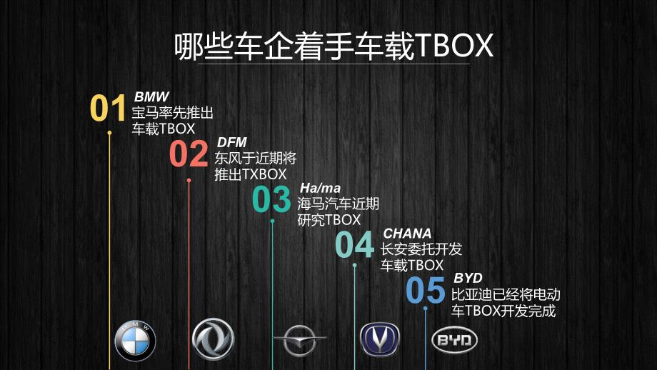 新能源电动汽车车载TBO及BMS系统应用_第3页