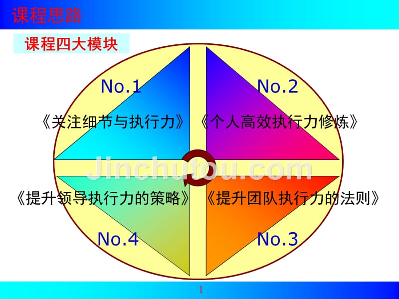 执行力和领导力的结合宝典_第1页