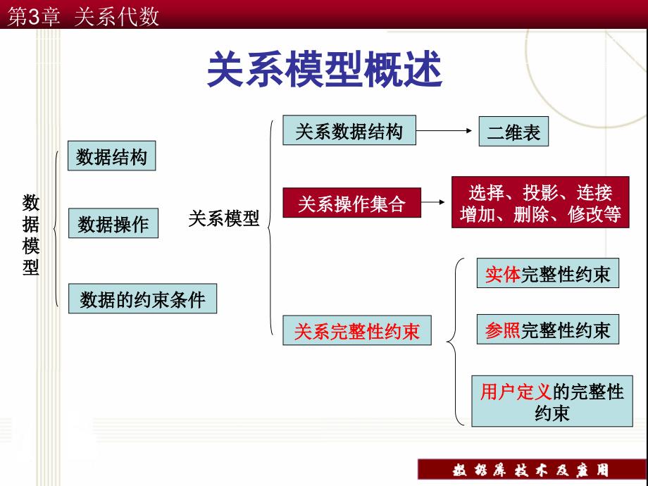 数据库——关系运算_第4页