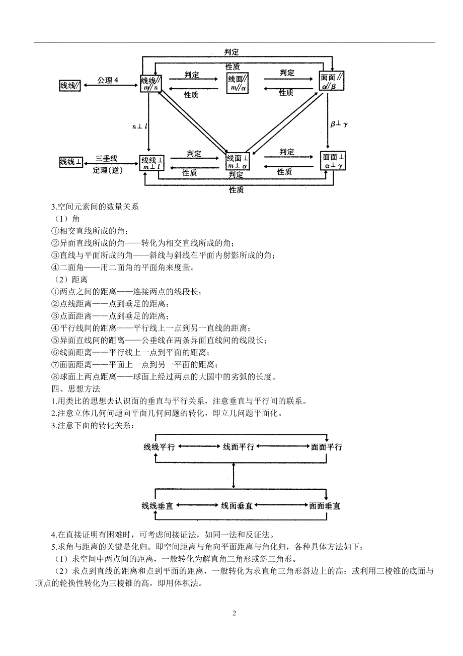 立体几何知识点和例题(含有答案)_第2页