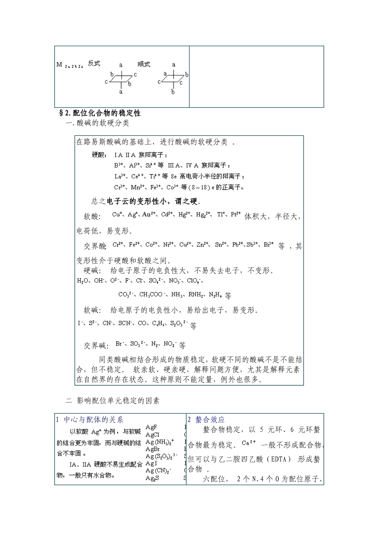 无机化学第十八章 配位化合物的价键理论_第5页