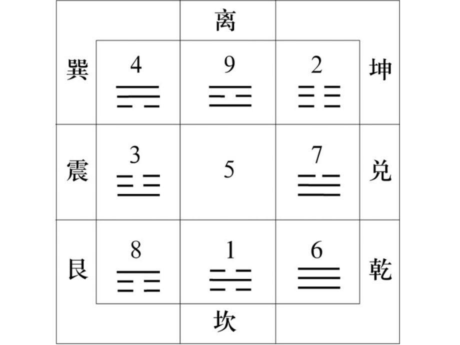 国学经典入门(讲稿)_第4页