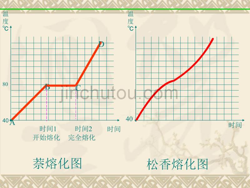 科学七年级上第四章复习-浙教版[整理][1]_第3页