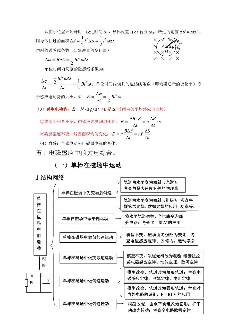 益智学校春季班 第三讲第四讲(电磁感应,电磁波)教师版_第4页