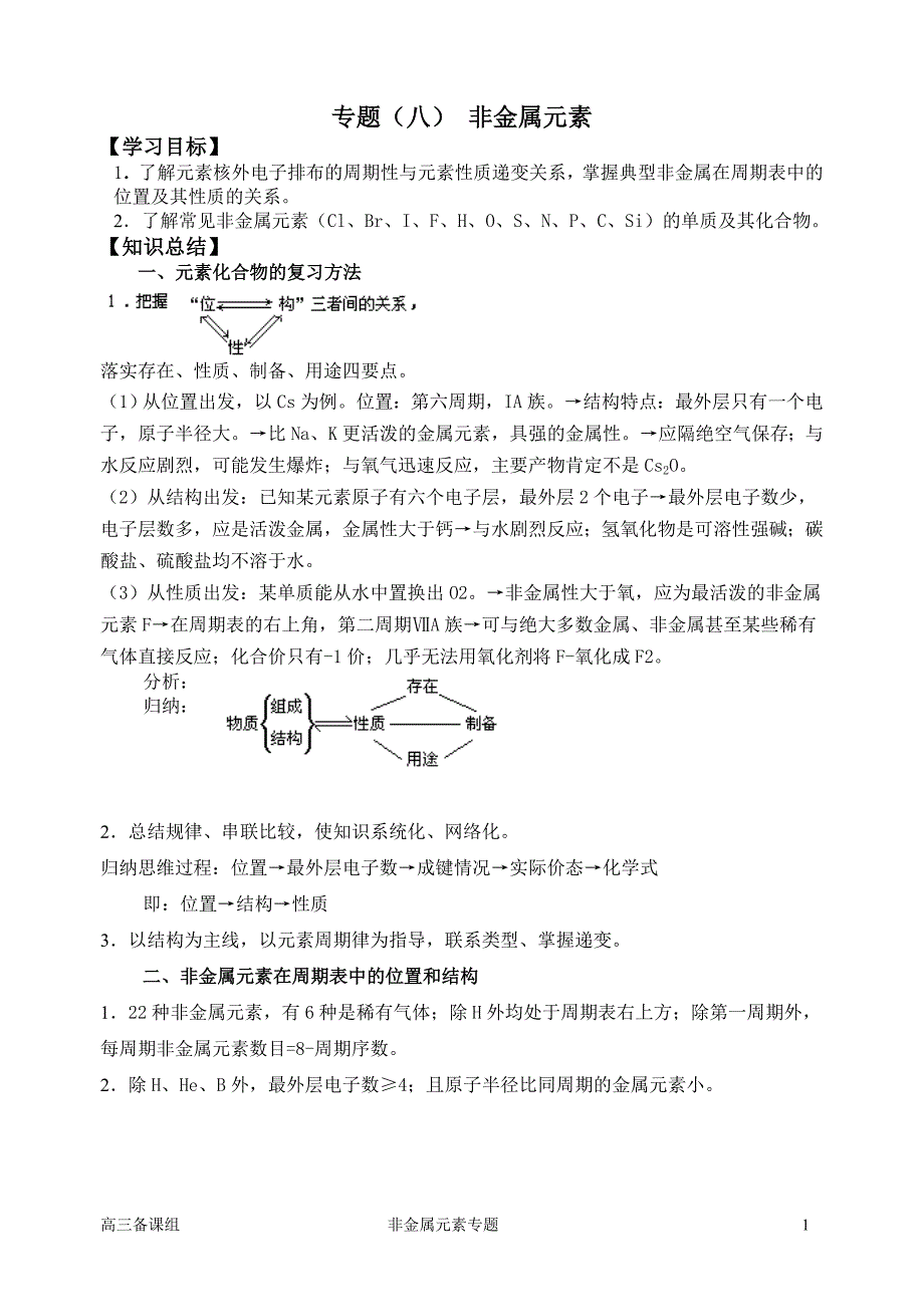 高考化学-非金属元素及其化合物知识点详解_第1页