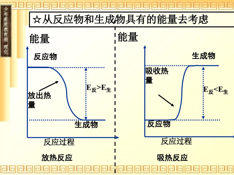 第一章 化学反应与能量归纳与整理_第2页