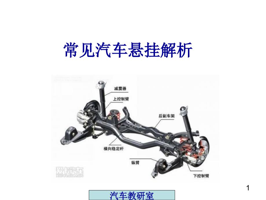 常见汽车悬挂解析_第1页