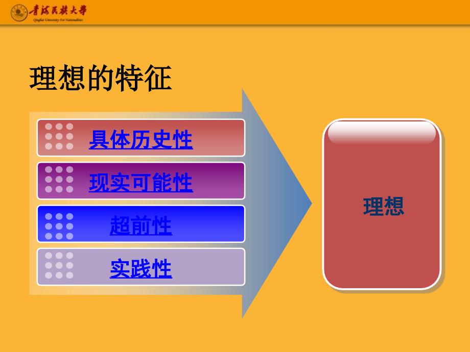 大学生理想信念教育系列讲座之一_第3页