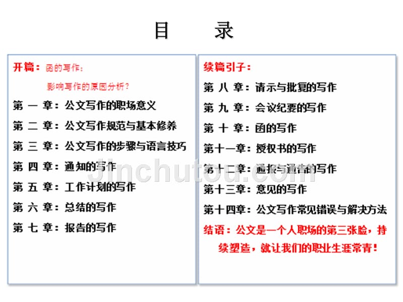 常用公文写作规范与技巧(学员版)_第1页